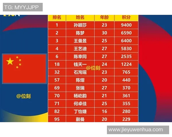 运动最新数据北京乒乓球队在世锦赛中的耐力表现分析与评价 运动最新数据北京乒乓球队在世锦赛中的耐力表现分析与评价